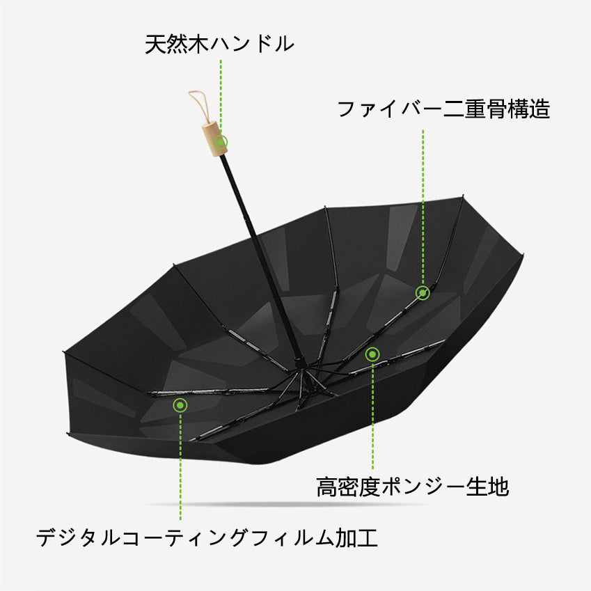 形状記憶シート搭載 メンズ折りたたみ日傘｜8本骨・耐風ビジネスモデル