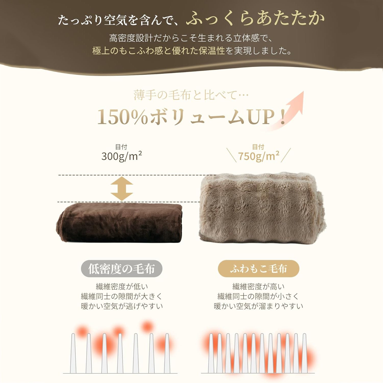 ふわとろ毛布｜洗える・軽量・速暖・やわらかブランケット