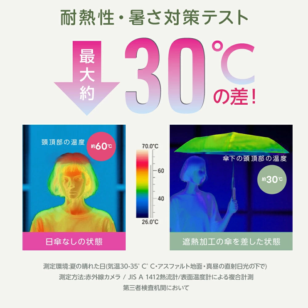 シンプル 日傘 折りたたみ 完全 遮光 晴雨 兼用